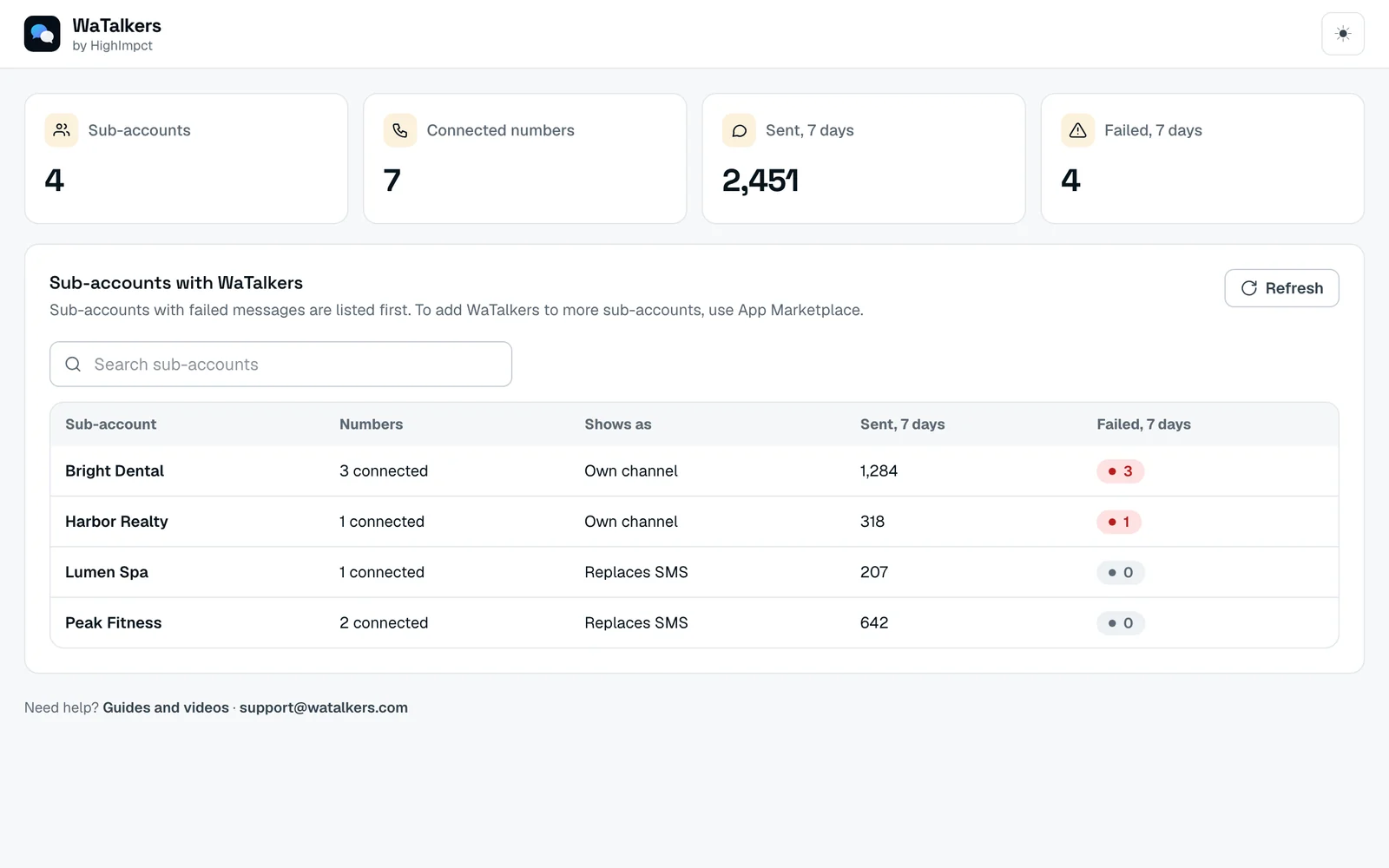 WaTalkers agency view showing every sub-account with connected numbers, messages sent and failures